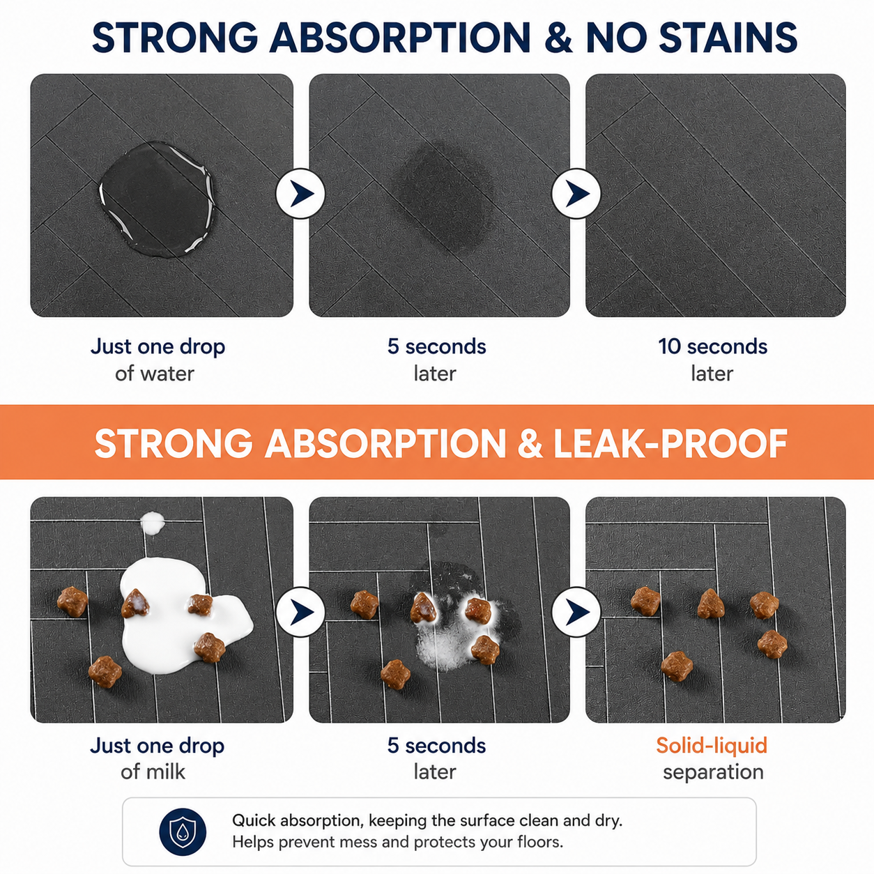 Non-Slip Water-Absorbent Pet Mat | Wuvpets